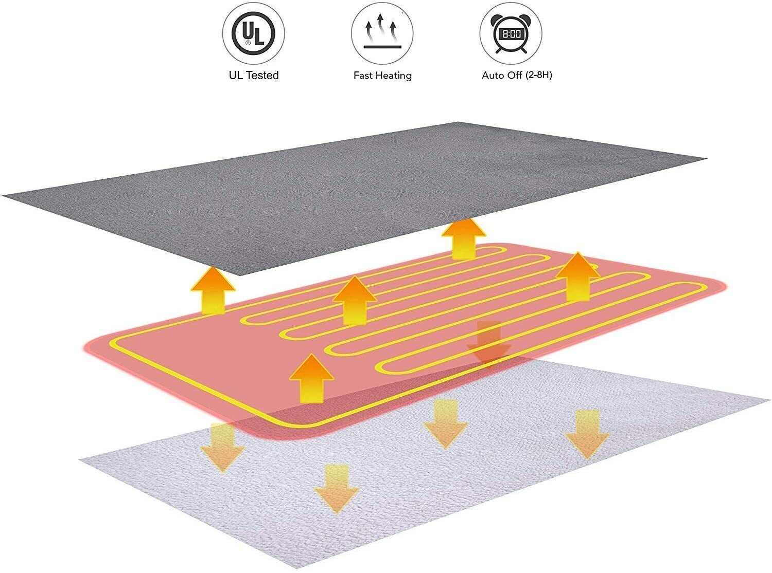 NNEDSZ Double-side Flannel Heated Electric Throw Rug Blanket Fast Heating Warm Washable RED